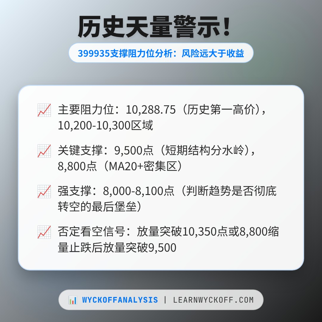 20260629 399935 行情数据复盘报告（基于威科夫量价视角）
