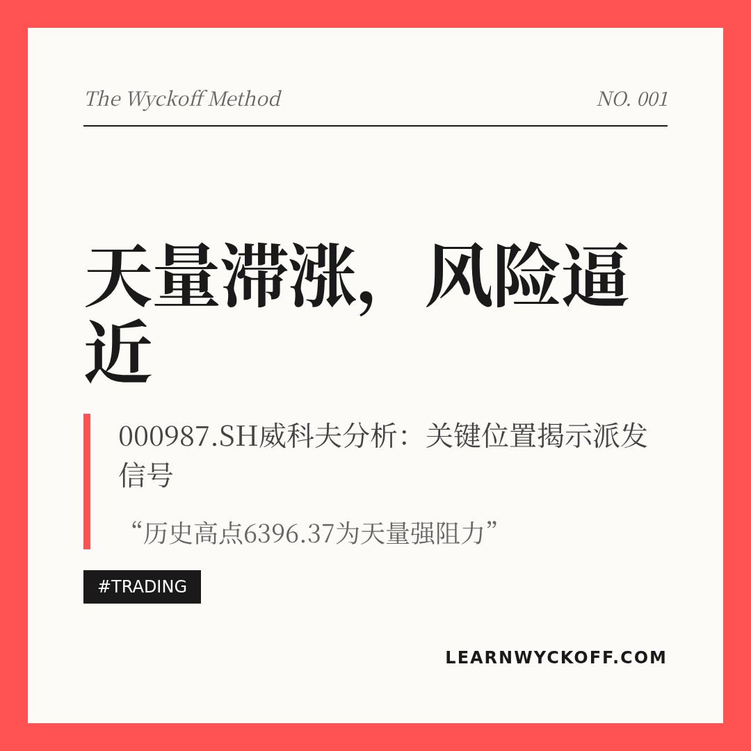 20260129 000987.SH 行情数据复盘报告（基于威科夫量价视角）