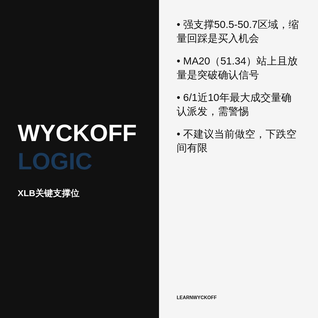 20260701 XLB 行情数据复盘报告（基于威科夫量价视角）