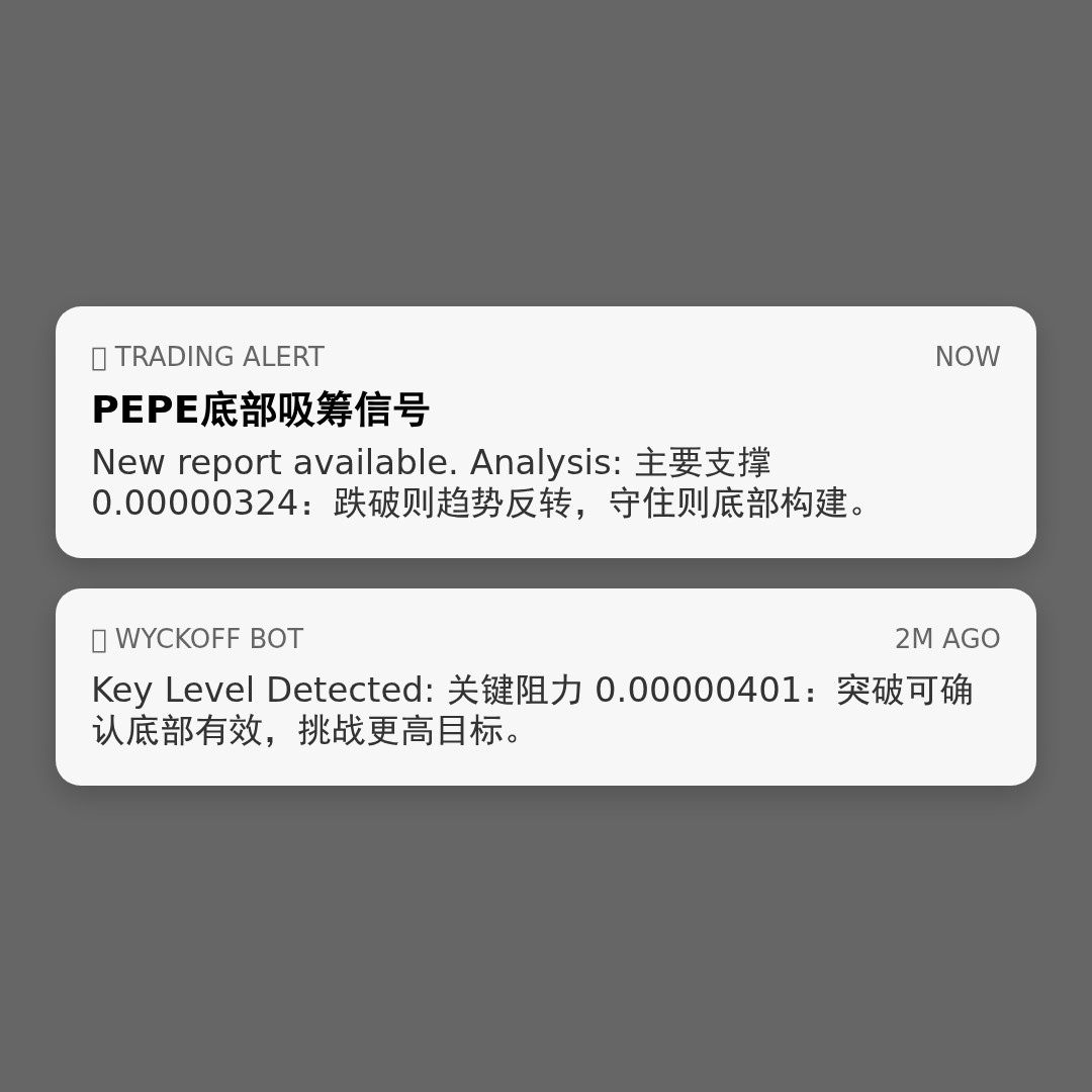 20260325 PEPEUSDT 行情数据复盘报告（基于威科夫量价视角）