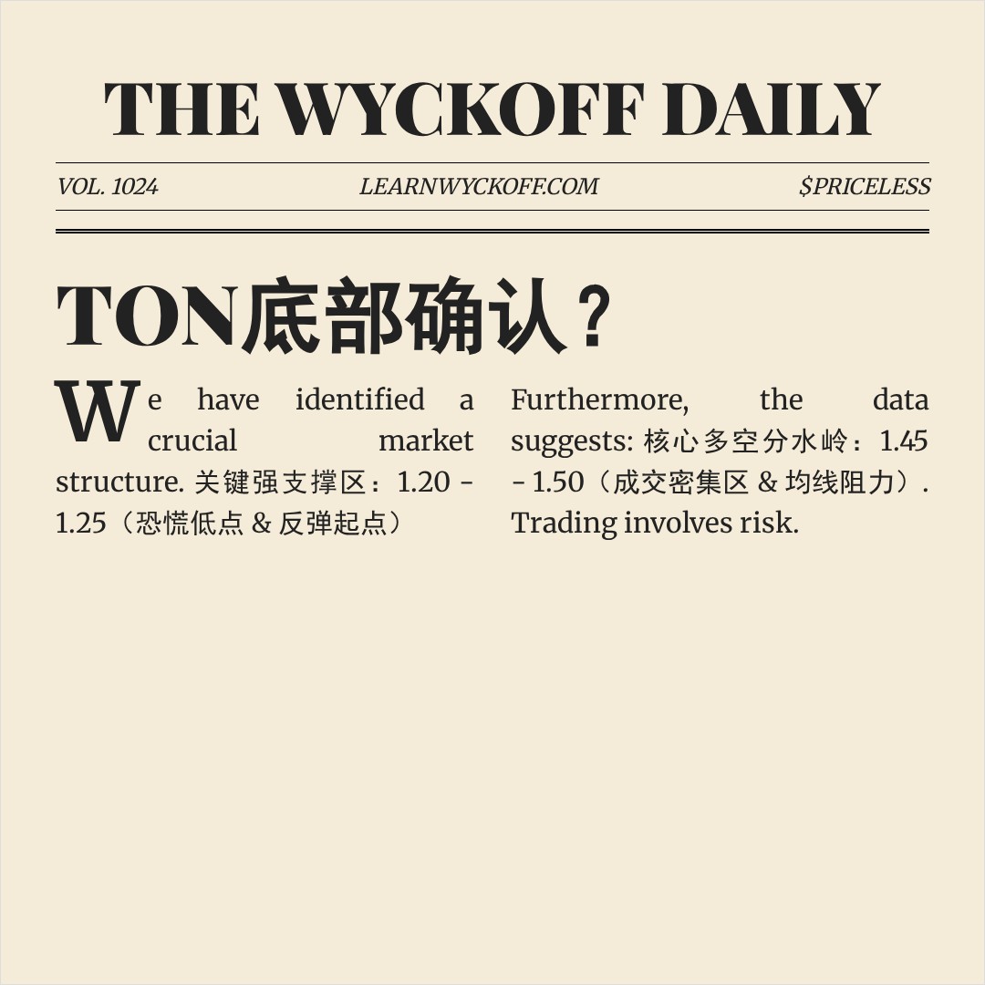 20260306 TONUSDT 行情数据复盘报告（基于威科夫量价视角）