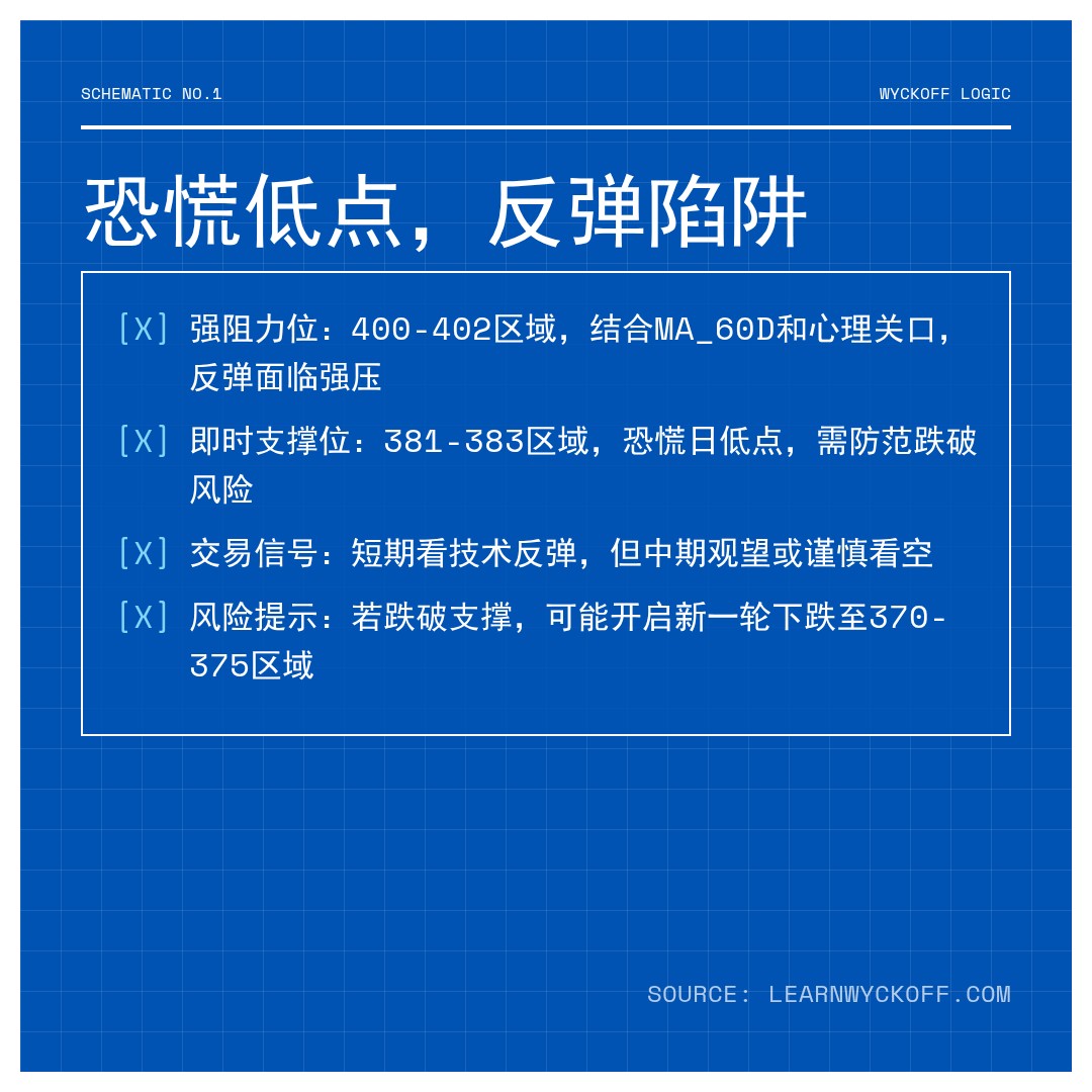 20260212 VCR 行情数据复盘报告（基于威科夫量价视角）