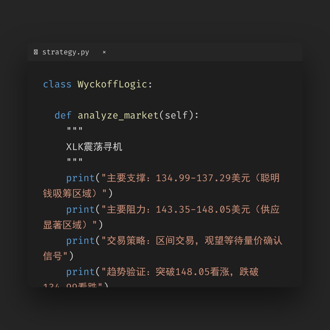 20260306 XLK 行情数据复盘报告（基于威科夫量价视角）