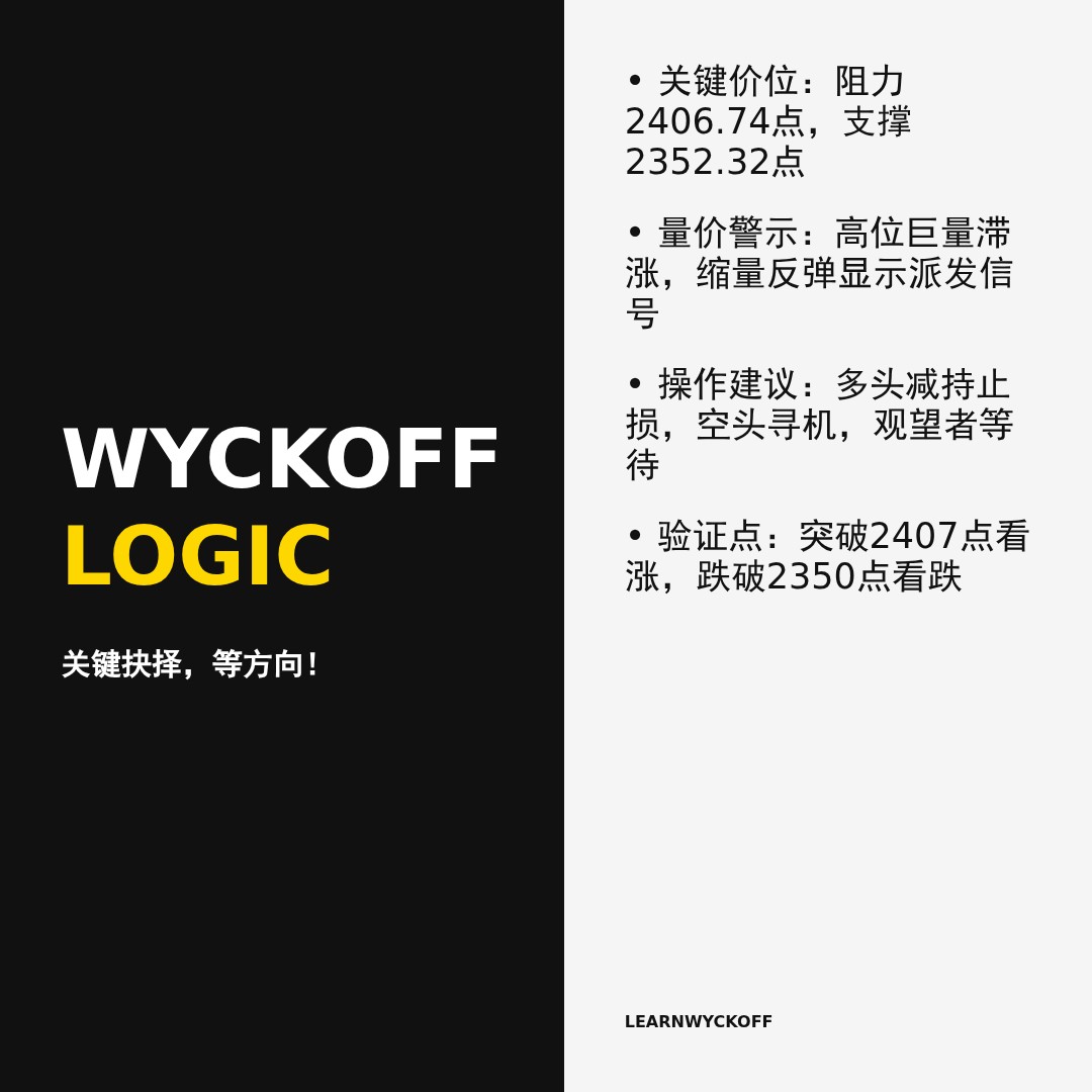 20260119 000986.SH 行情数据复盘报告（基于威科夫量价视角）