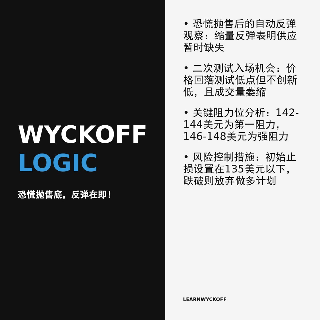 20260205 XLK 行情数据复盘报告（基于威科夫量价视角）