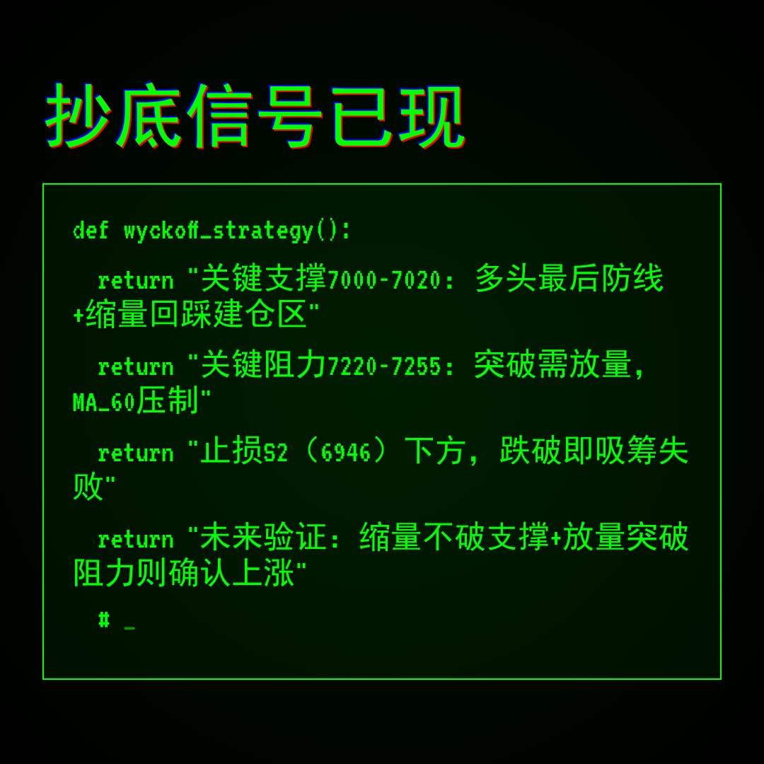 20260602 399986 行情数据复盘报告（基于威科夫量价视角）