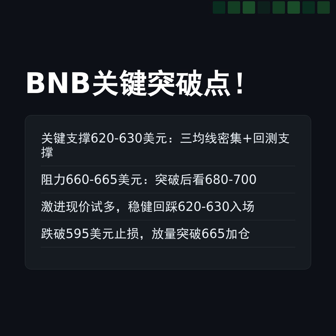20260526 BNBUSDT 行情数据复盘报告（基于威科夫量价视角）