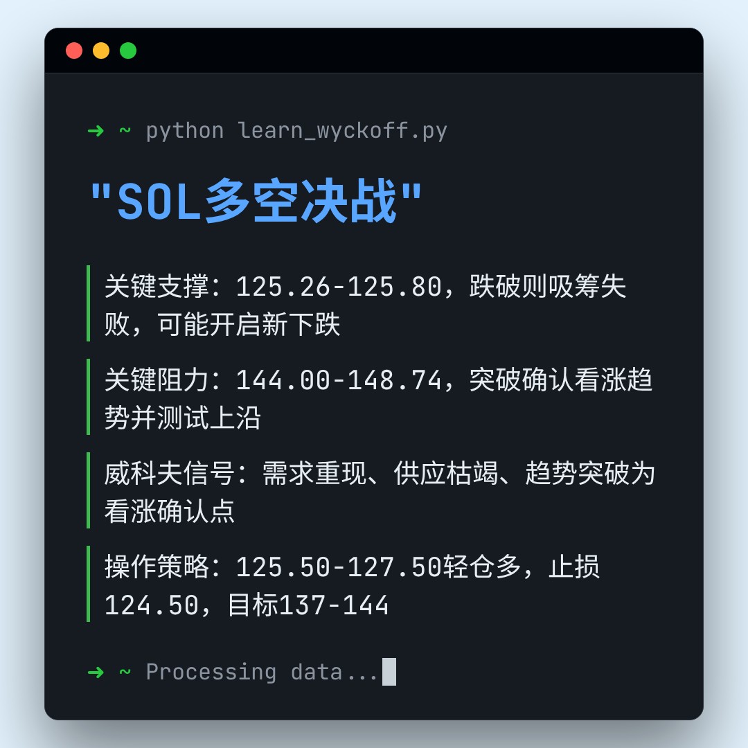 20260123 SOLUSDT 行情数据复盘报告（基于威科夫量价视角）