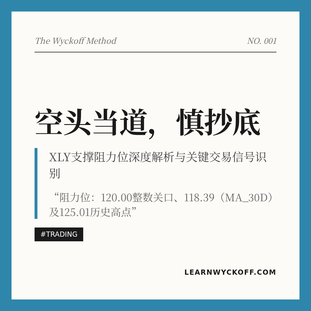 20260306 XLY 行情数据复盘报告（基于威科夫量价视角）