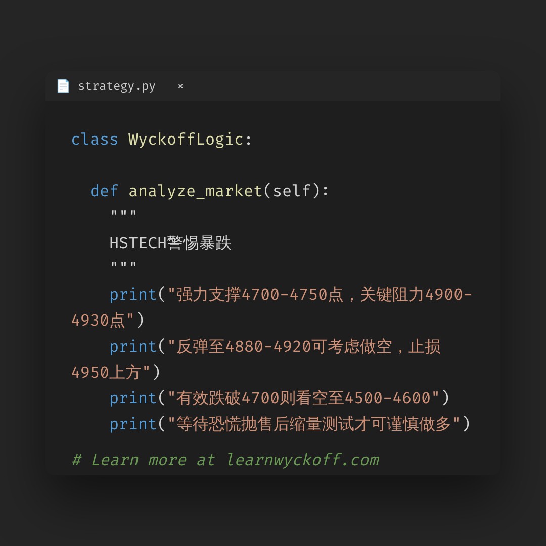 20260609 HSTECH 行情数据复盘报告（基于威科夫量价视角）