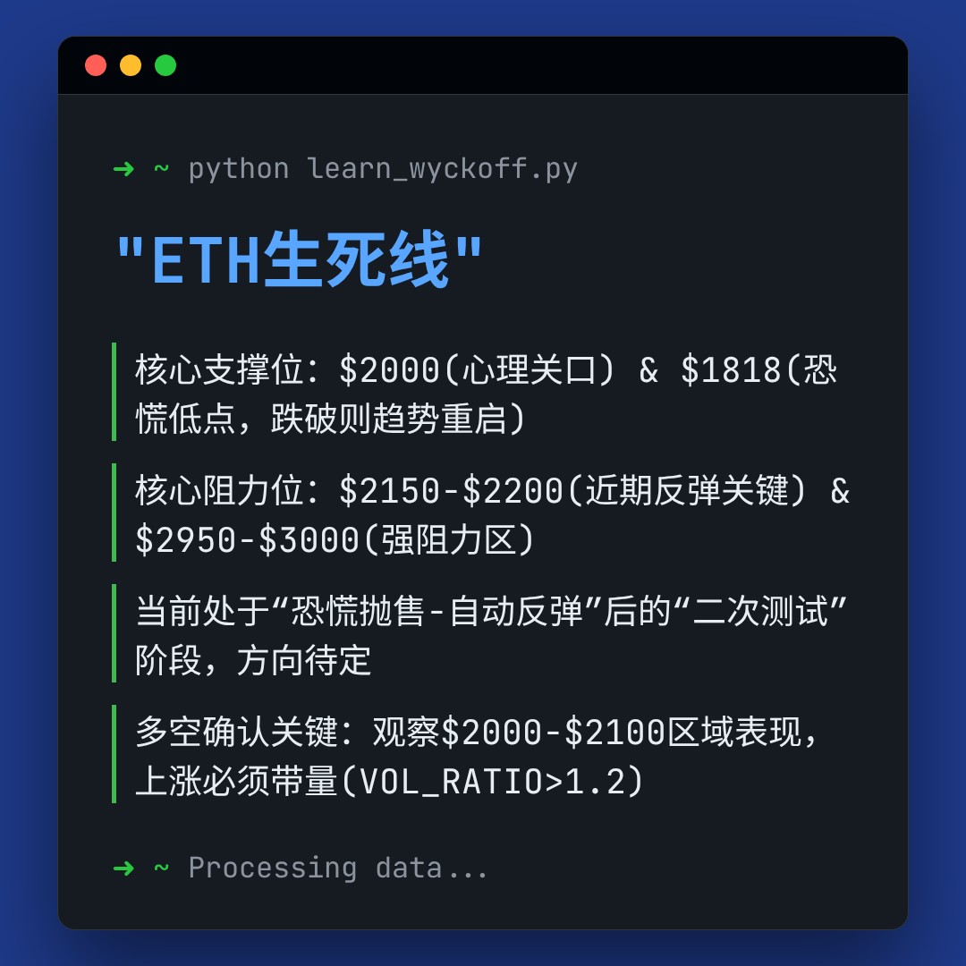 20260210 ETHUSDT 行情数据复盘报告（基于威科夫量价视角）