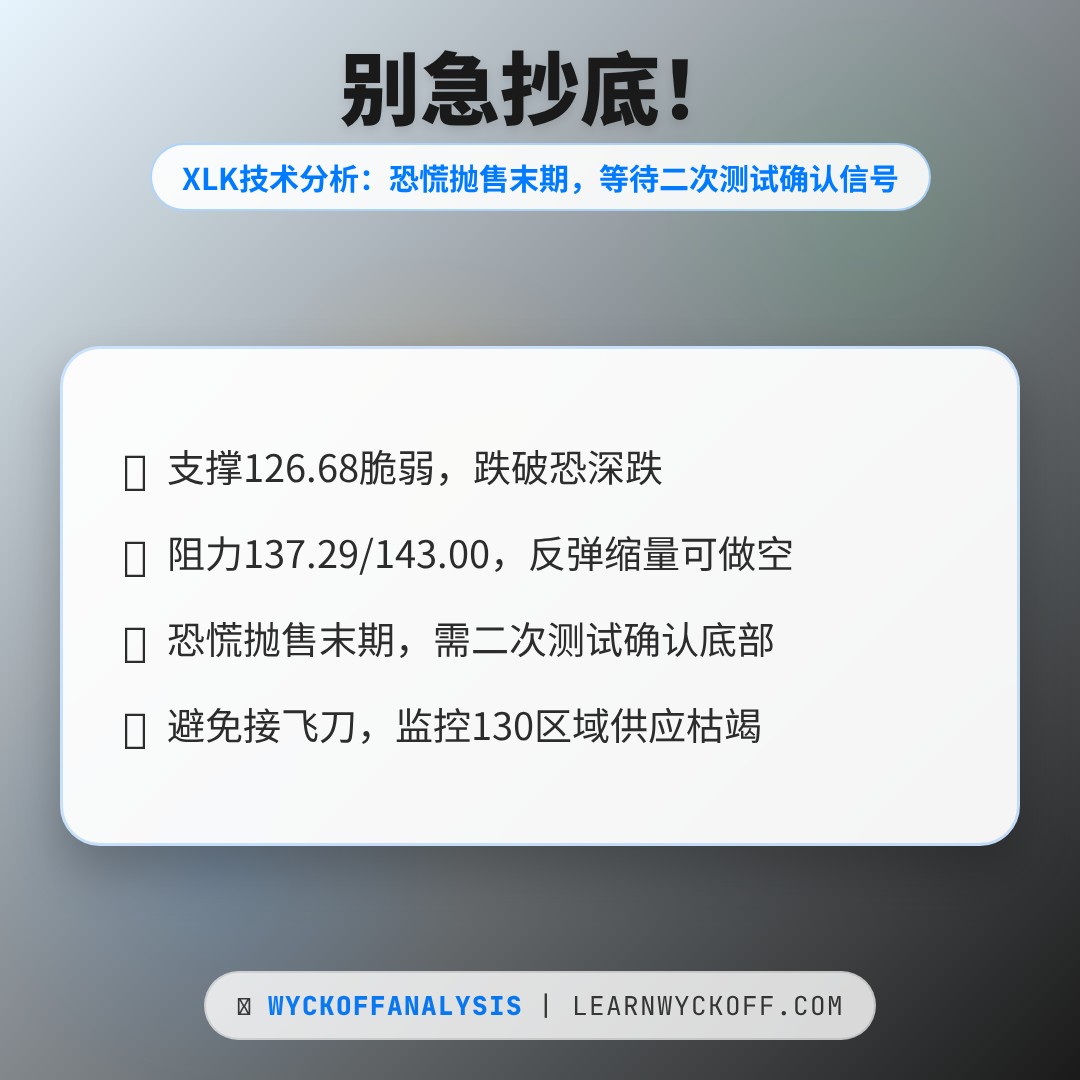 20260330 XLK 行情数据复盘报告（基于威科夫量价视角）