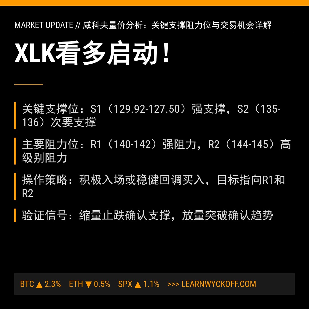20260407 XLK 行情数据复盘报告（基于威科夫量价视角）