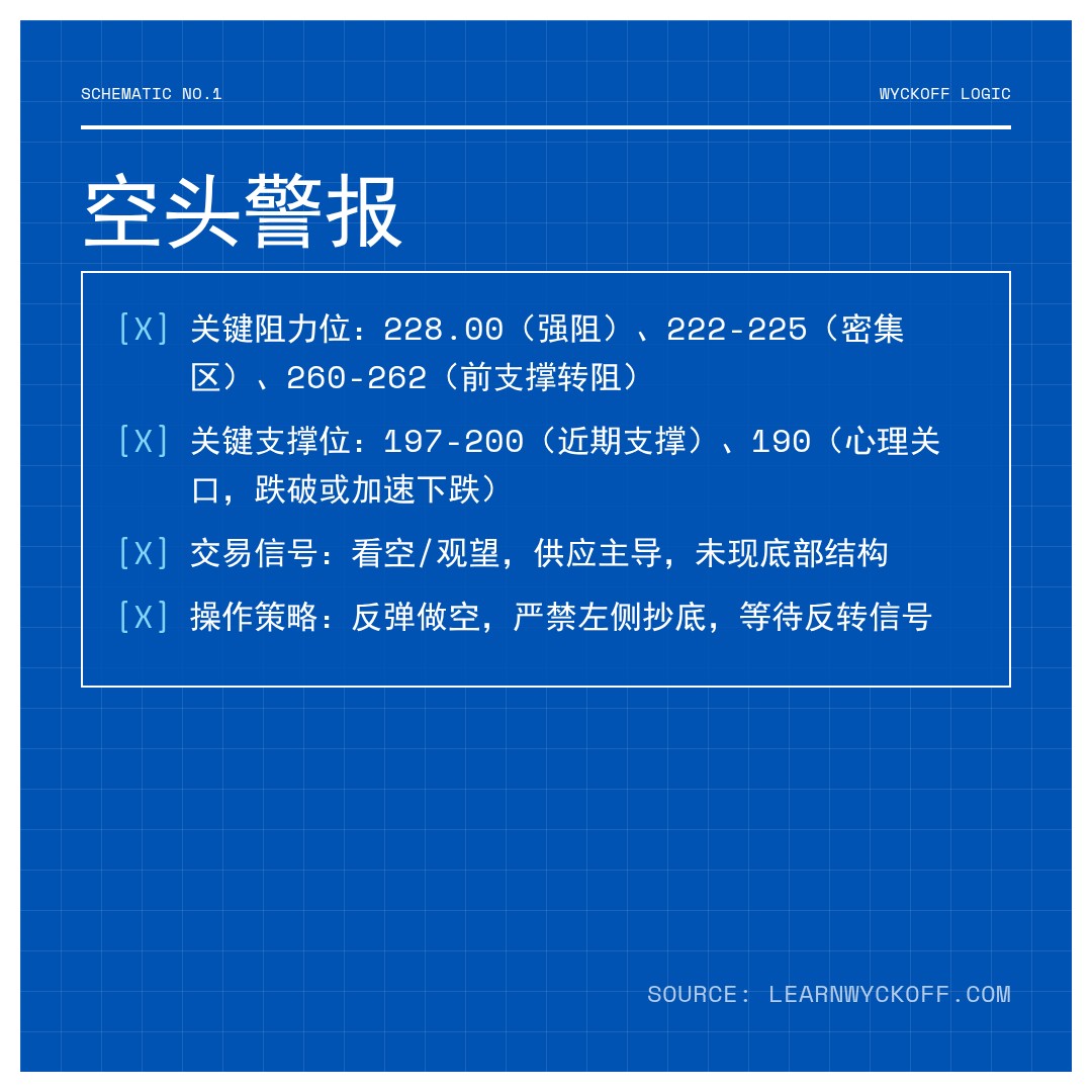 20260327 POOL 行情数据复盘报告（基于威科夫量价视角）