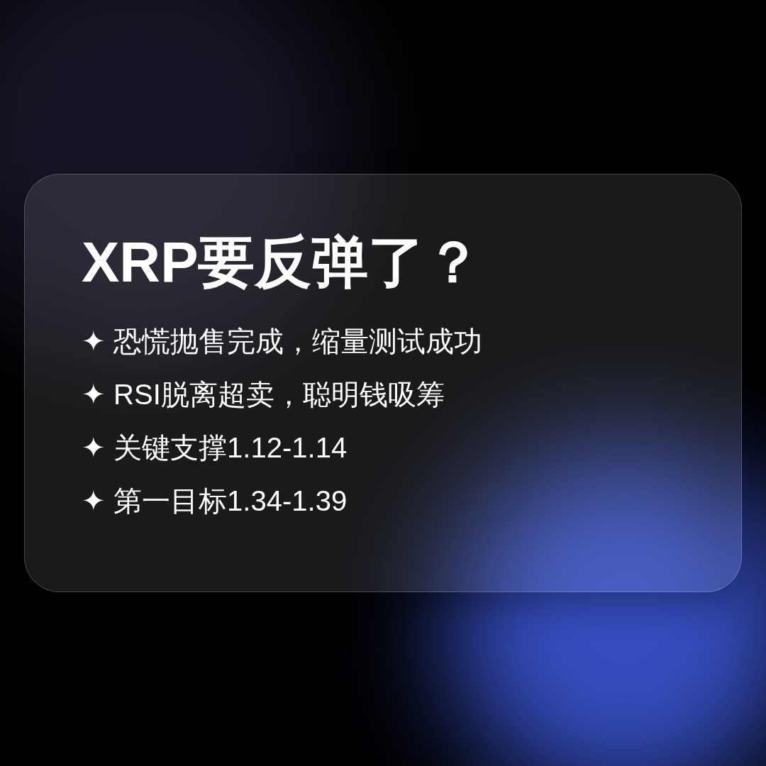 20260616 XRPUSDT 行情数据复盘报告（基于威科夫量价视角）