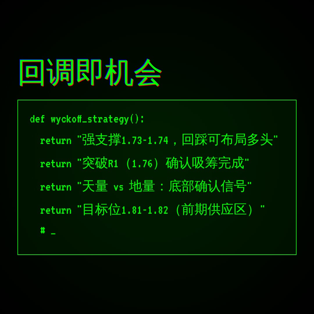 20260609 513190 行情数据复盘报告（基于威科夫量价视角）