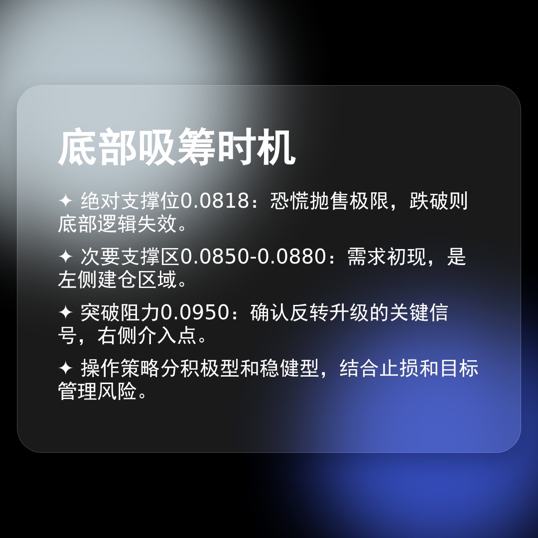 20260418 POLUSDT 行情数据复盘报告（基于威科夫量价视角）