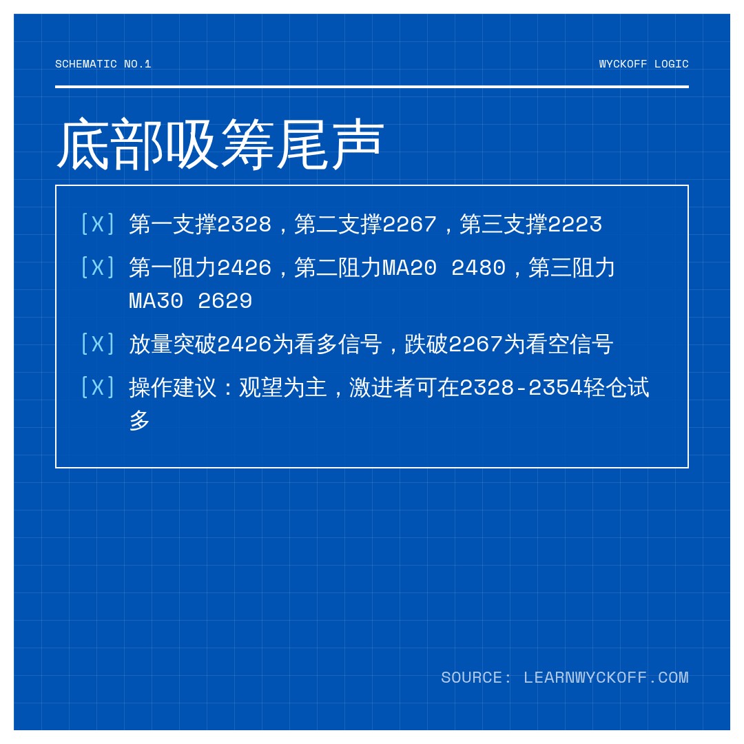 20260730 399808 行情数据复盘报告（基于威科夫量价视角）