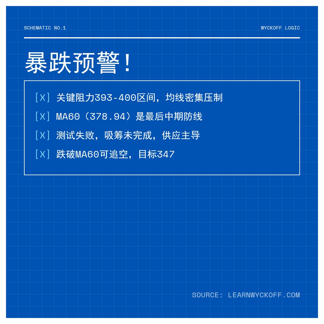 20260518 VCR 行情数据复盘报告（基于威科夫量价视角）