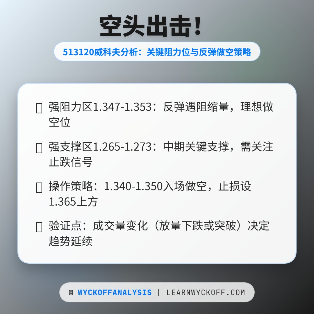 20260123 513120 行情数据复盘报告（基于威科夫量价视角）