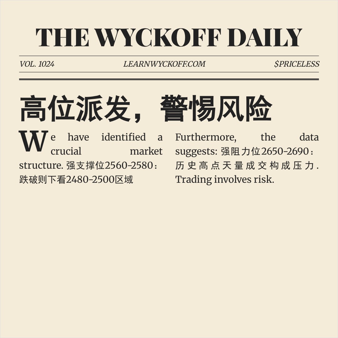 20260205 000986.SH 行情数据复盘报告（基于威科夫量价视角）