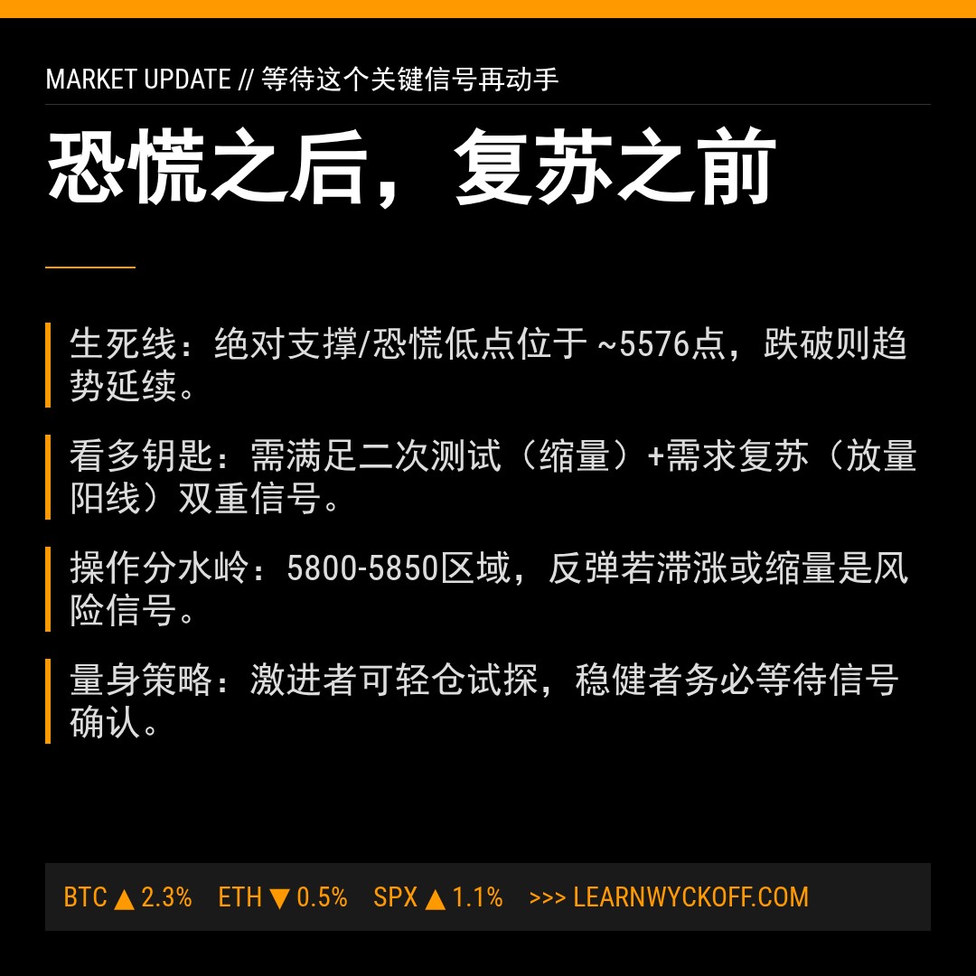 20260326 399934 行情数据复盘报告（基于威科夫量价视角）