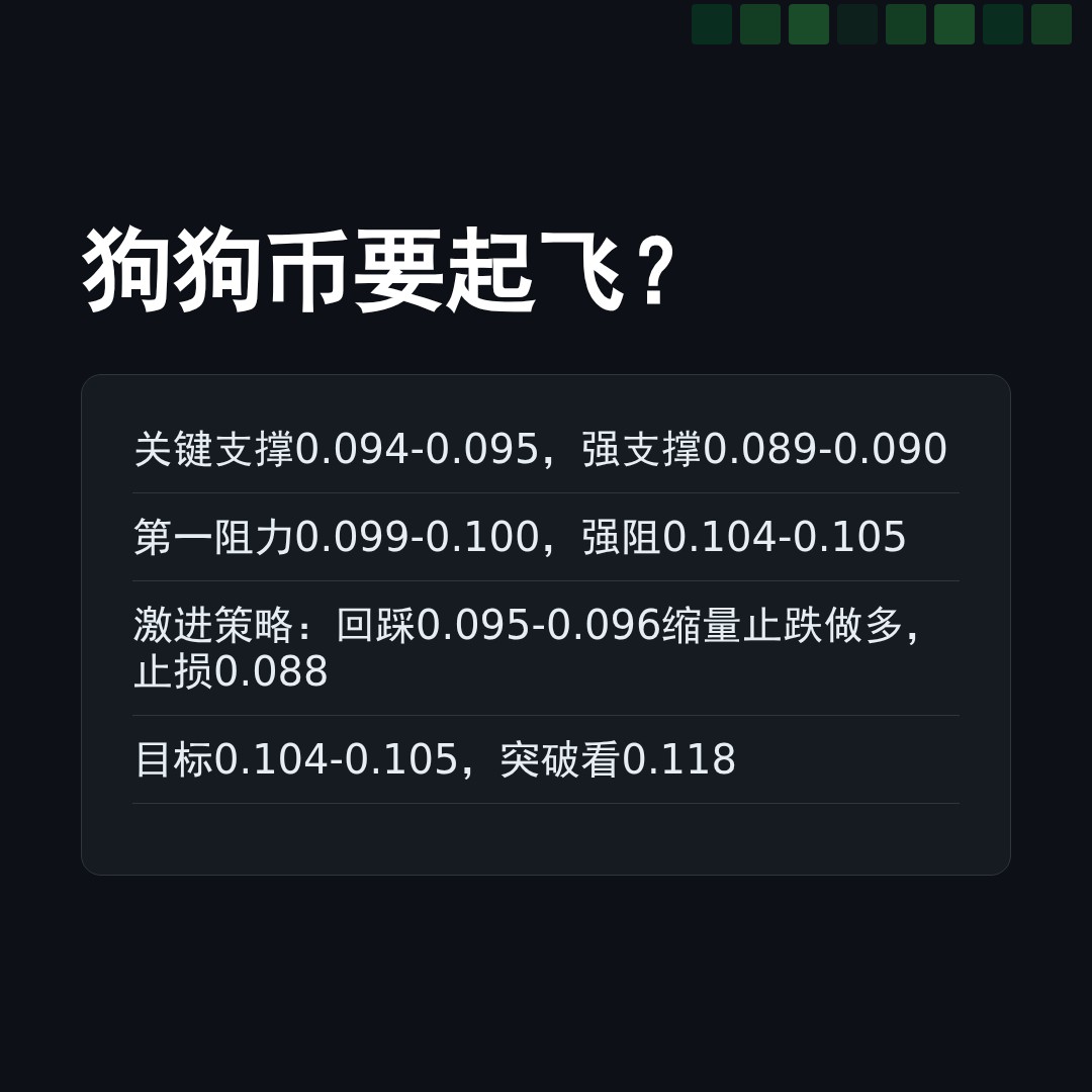 20260427 DOGEUSDT 行情数据复盘报告（基于威科夫量价视角）