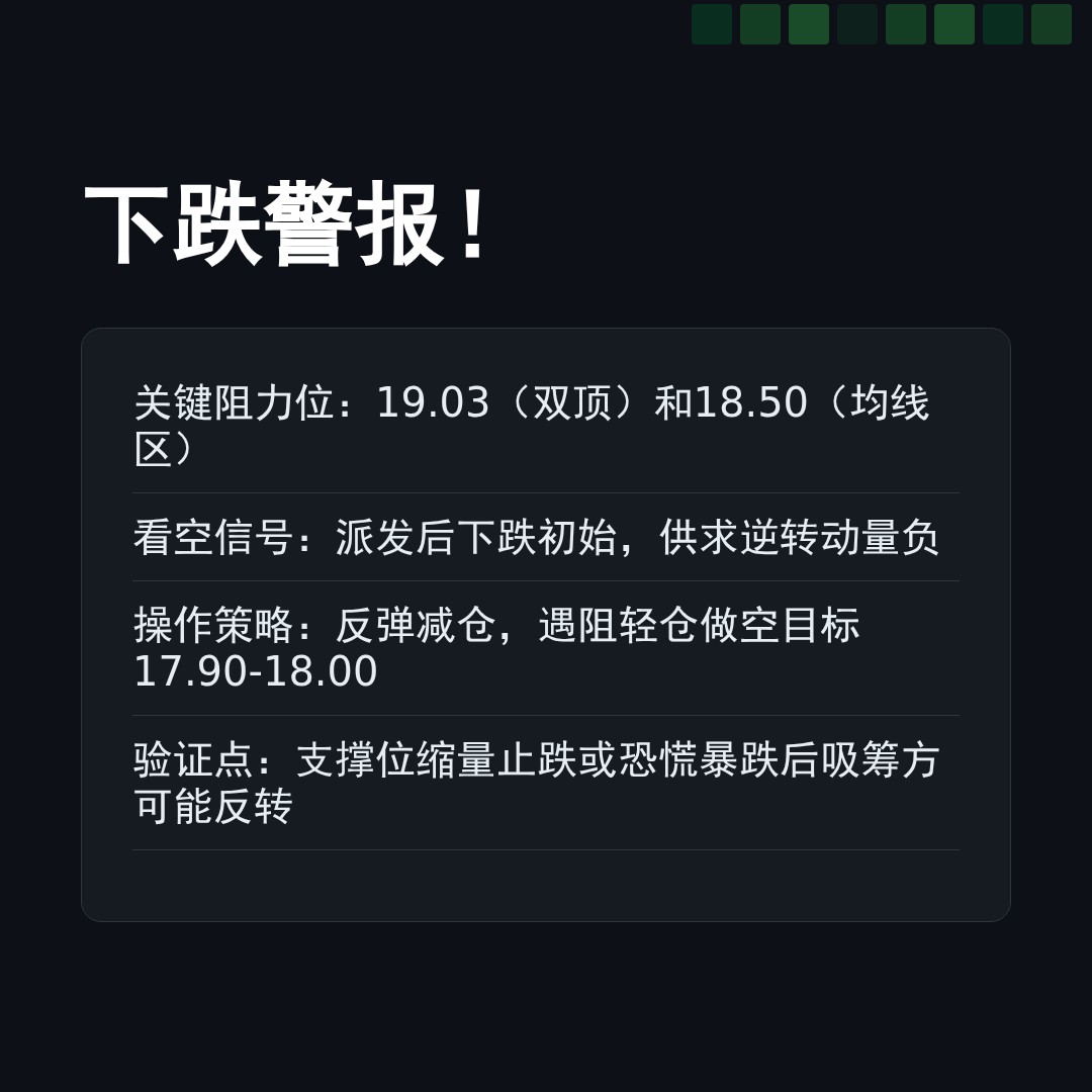 20260205 ICLN 行情数据复盘报告（基于威科夫量价视角）