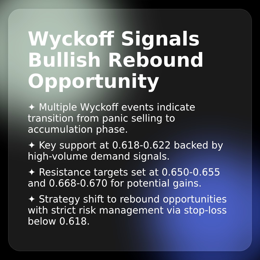 20260401 513980 Market Data Review Report (Based on Wyckoff Volume-Price Perspective)