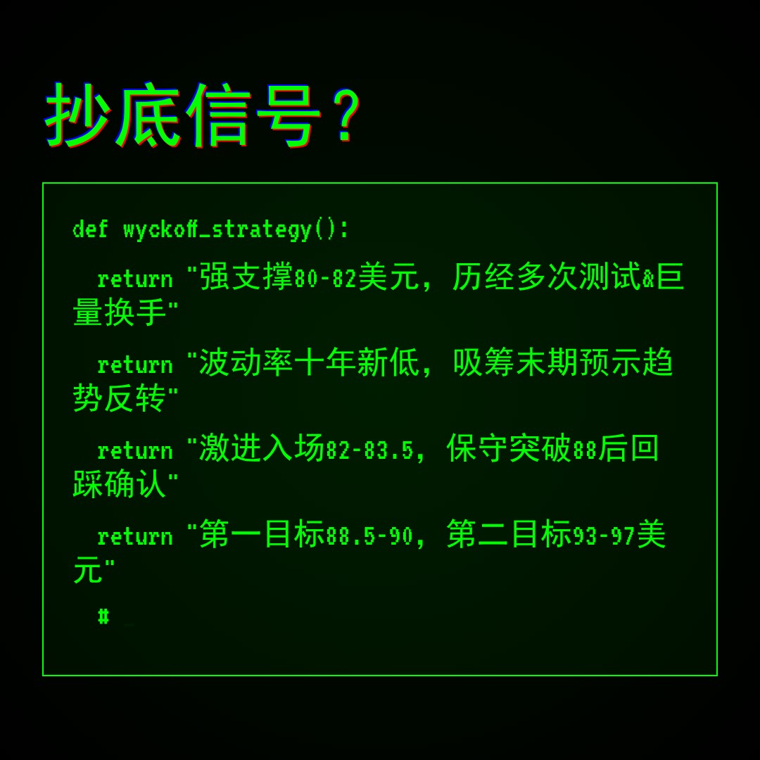 20260530 SOLUSDT 行情数据复盘报告（基于威科夫量价视角）