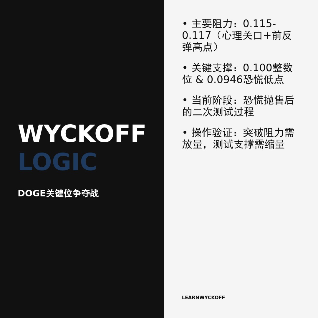 20260202 DOGEUSDT 行情数据复盘报告（基于威科夫量价视角）
