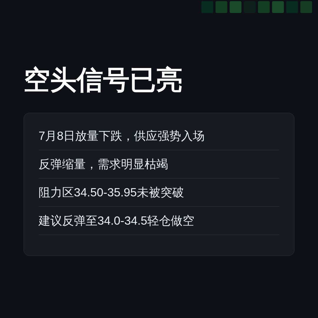 20260710 WCLD 行情数据复盘报告（基于威科夫量价视角）