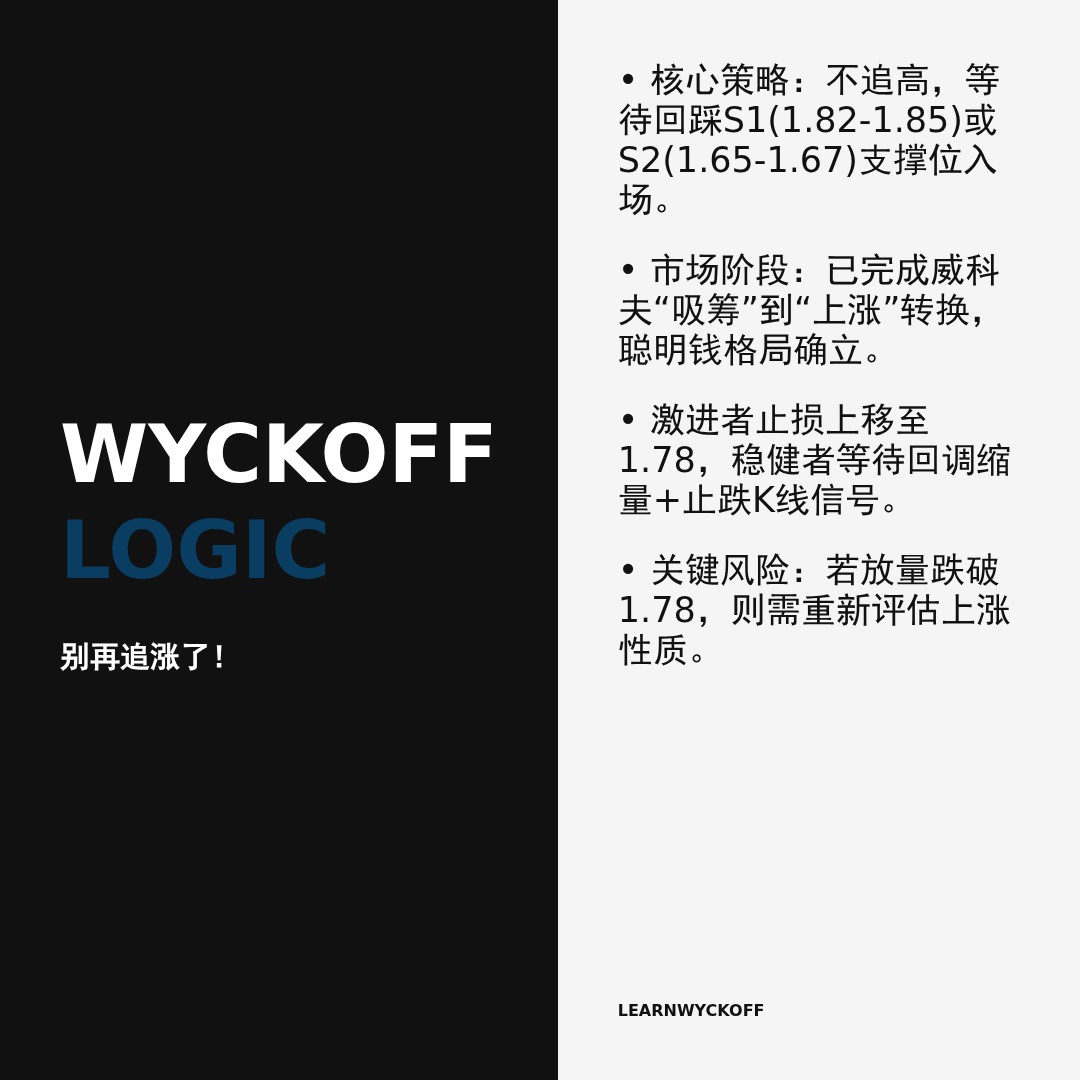 20260106 TONUSDT 行情数据复盘报告（基于威科夫量价视角）