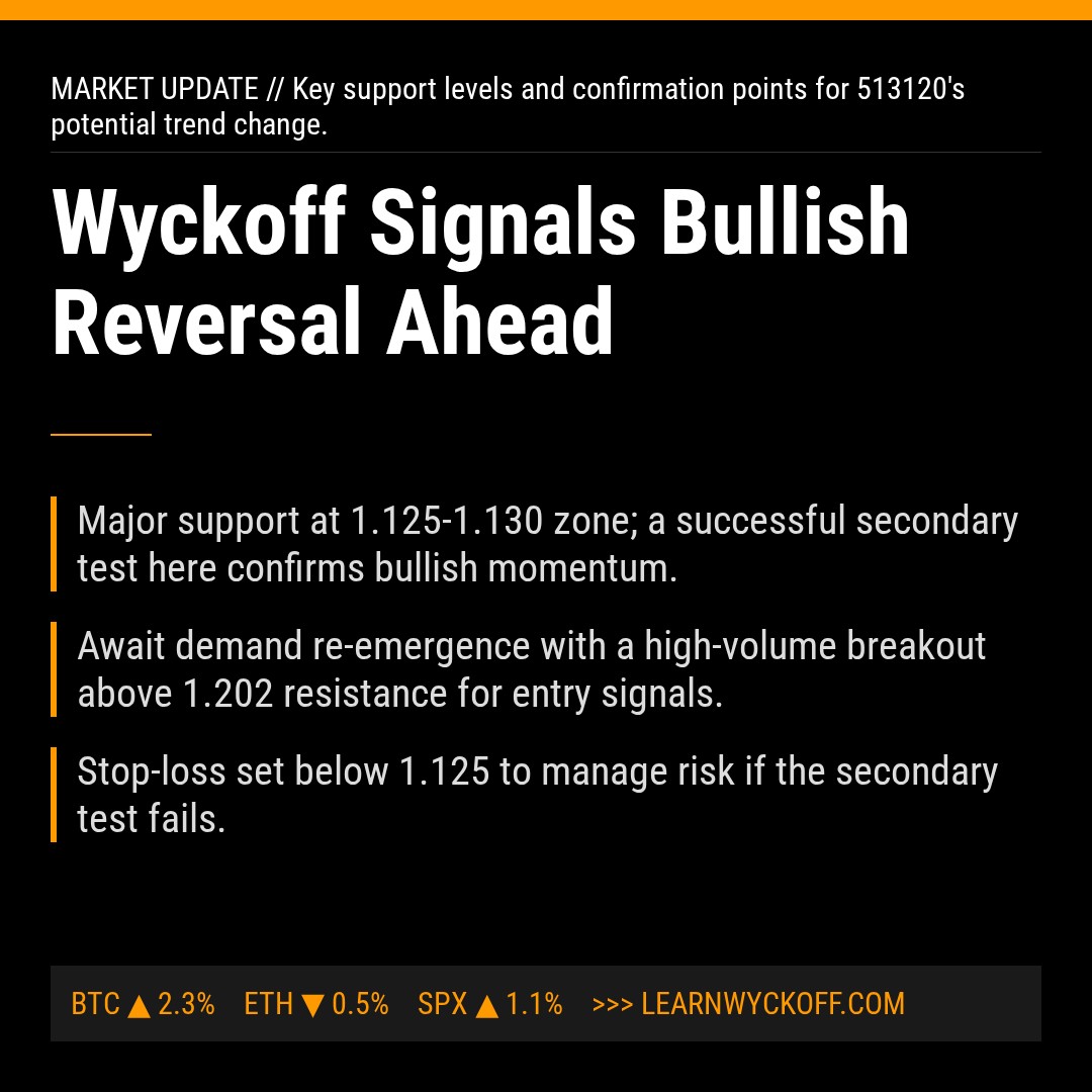 20260313 513120 Market Data Review Report (Based on Wyckoff Volume-Price Perspective)