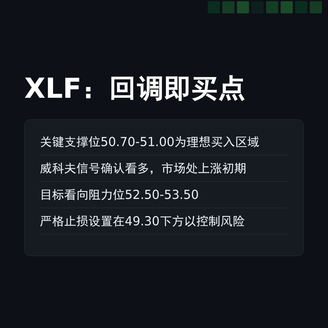 20260416 XLF 行情数据复盘报告（基于威科夫量价视角）