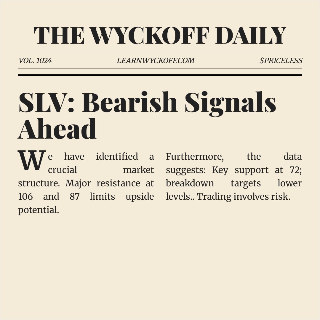 20260303 SLV Market Data Review Report (Based on Wyckoff Volume-Price Perspective)