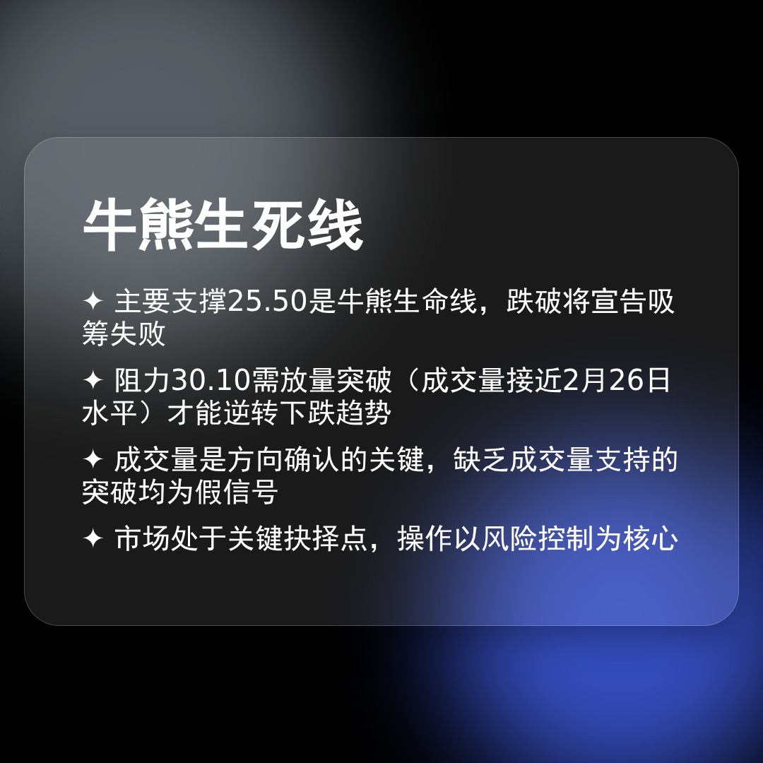 20260403 WCLD 行情数据复盘报告（基于威科夫量价视角）