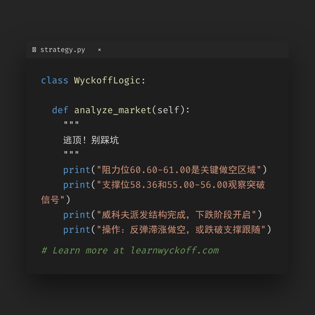 20260401 XLE 行情数据复盘报告（基于威科夫量价视角）