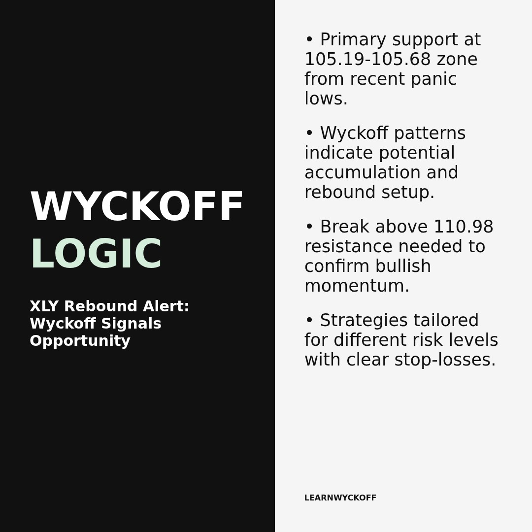 20260403 XLY Market Data Review Report (Based on Wyckoff Volume-Price Perspective)