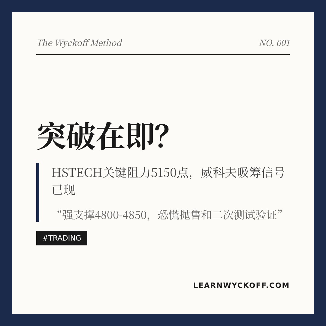 20260514 HSTECH 行情数据复盘报告（基于威科夫量价视角）