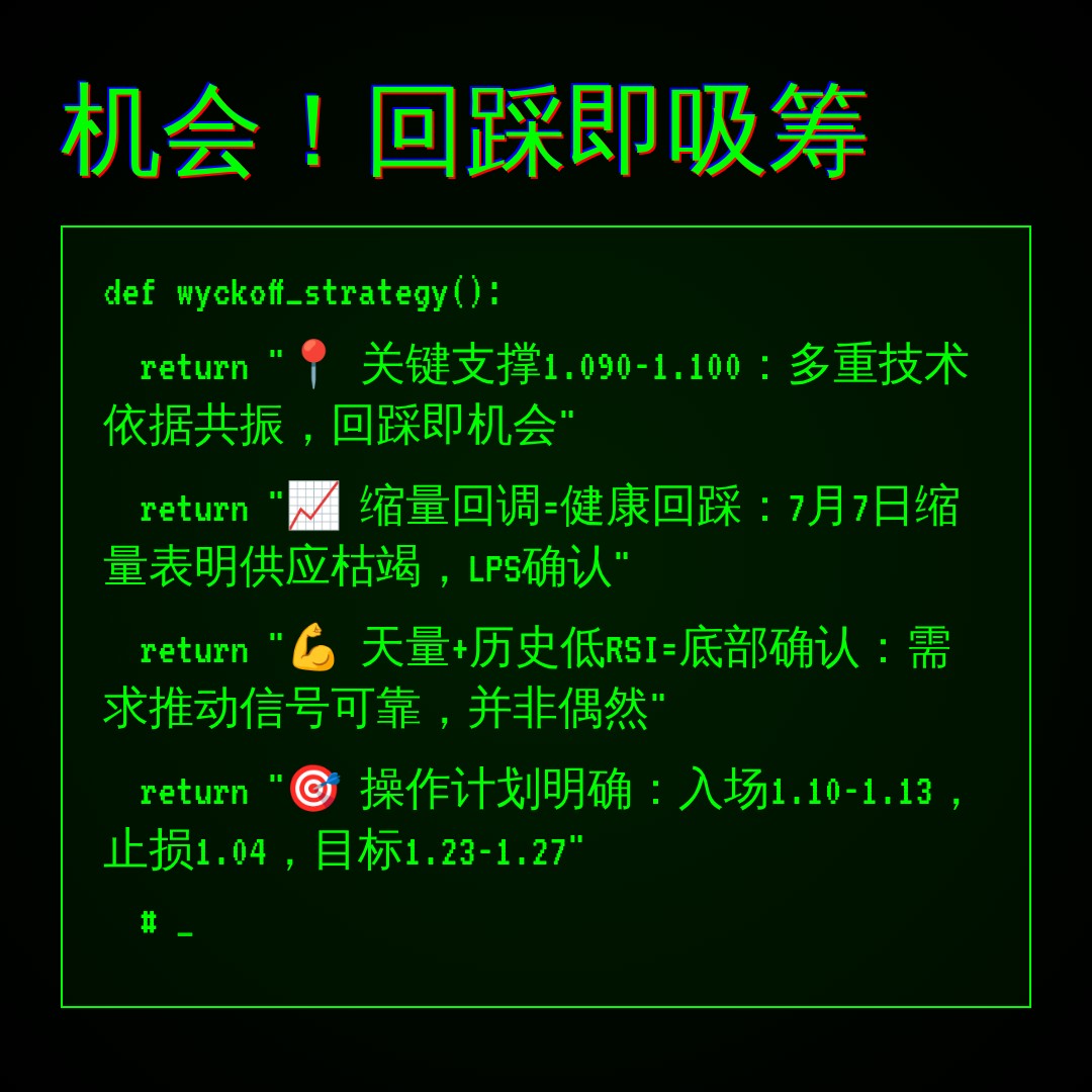 20260707 513120 行情数据复盘报告（基于威科夫量价视角）