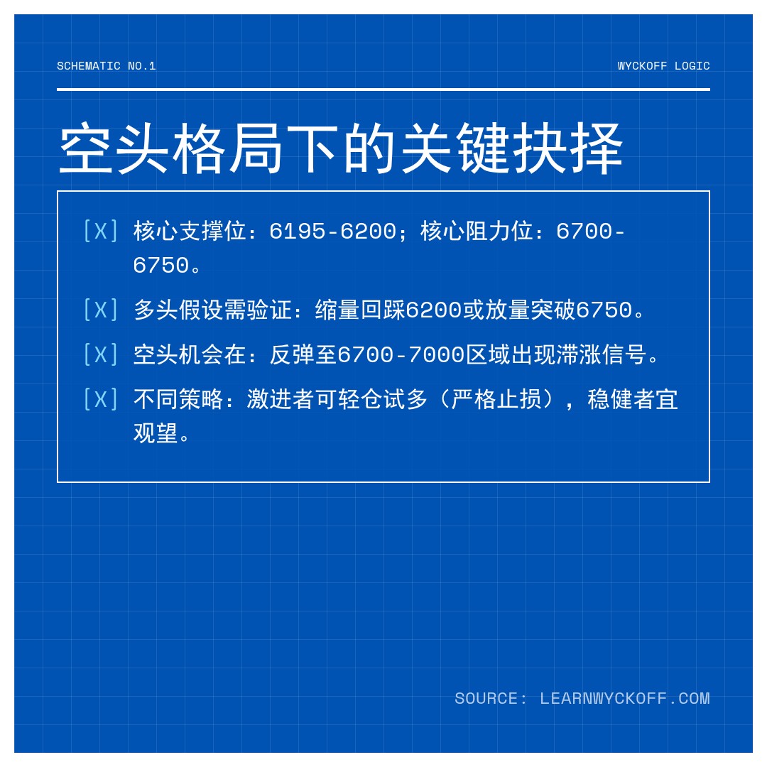 20260325 399989 行情数据复盘报告（基于威科夫量价视角）