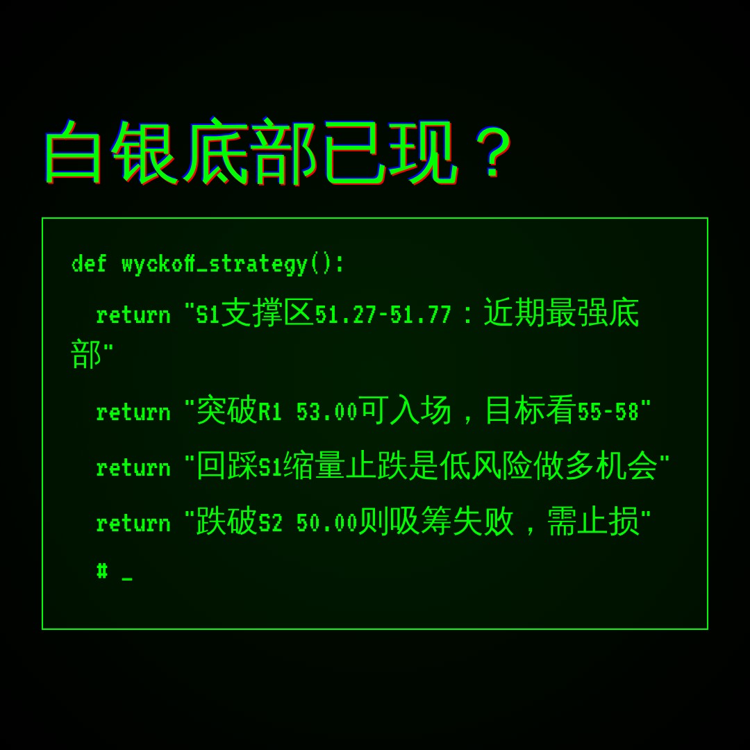 20260729 SLV 行情数据复盘报告（基于威科夫量价视角）