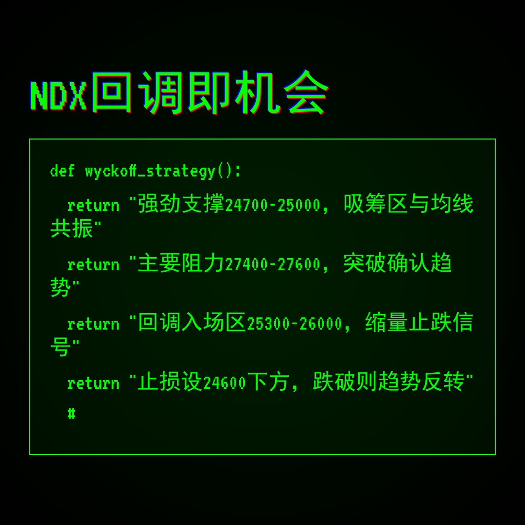 20260424 NDX 行情数据复盘报告（基于威科夫量价视角）