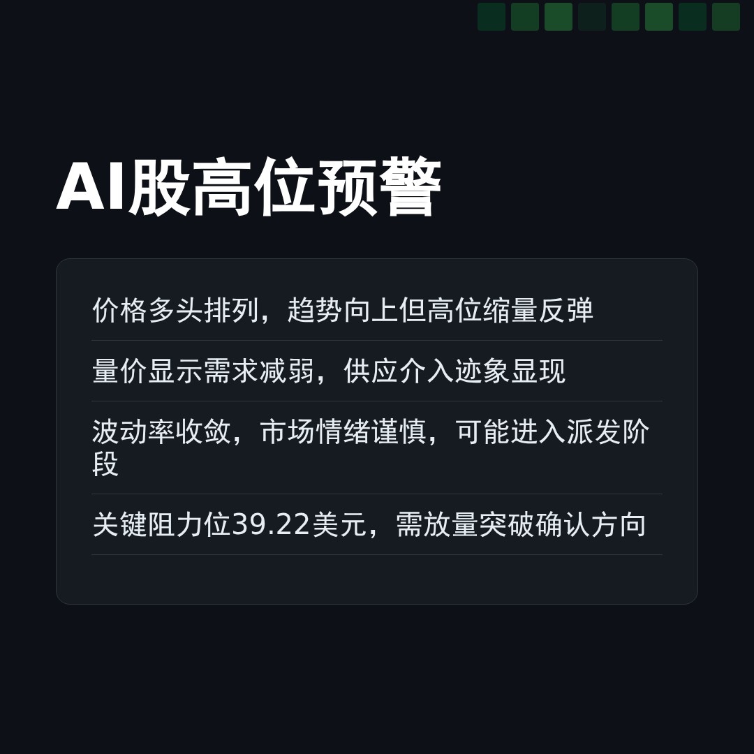 20260224 BOTZ 行情数据复盘报告（基于威科夫量价视角）