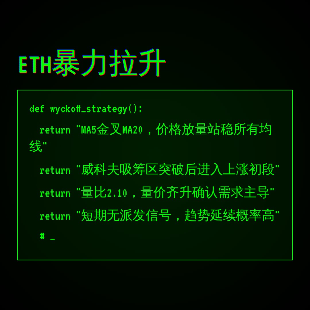 20260821 ETHUSDT 行情数据复盘报告（基于威科夫量价视角）