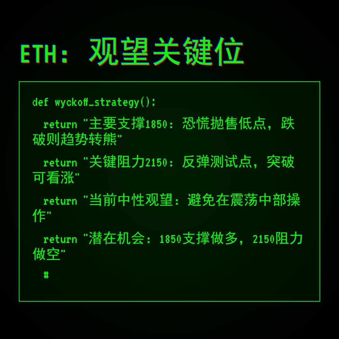 20260226 ETHUSDT 行情数据复盘报告（基于威科夫量价视角）