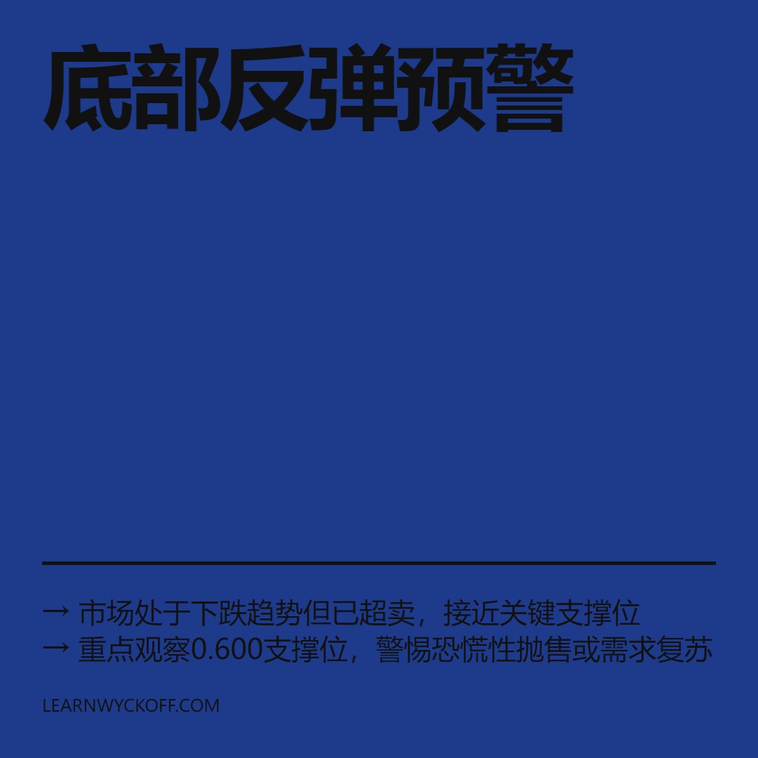 20251224 513060 行情数据复盘报告（基于威科夫量价视角）