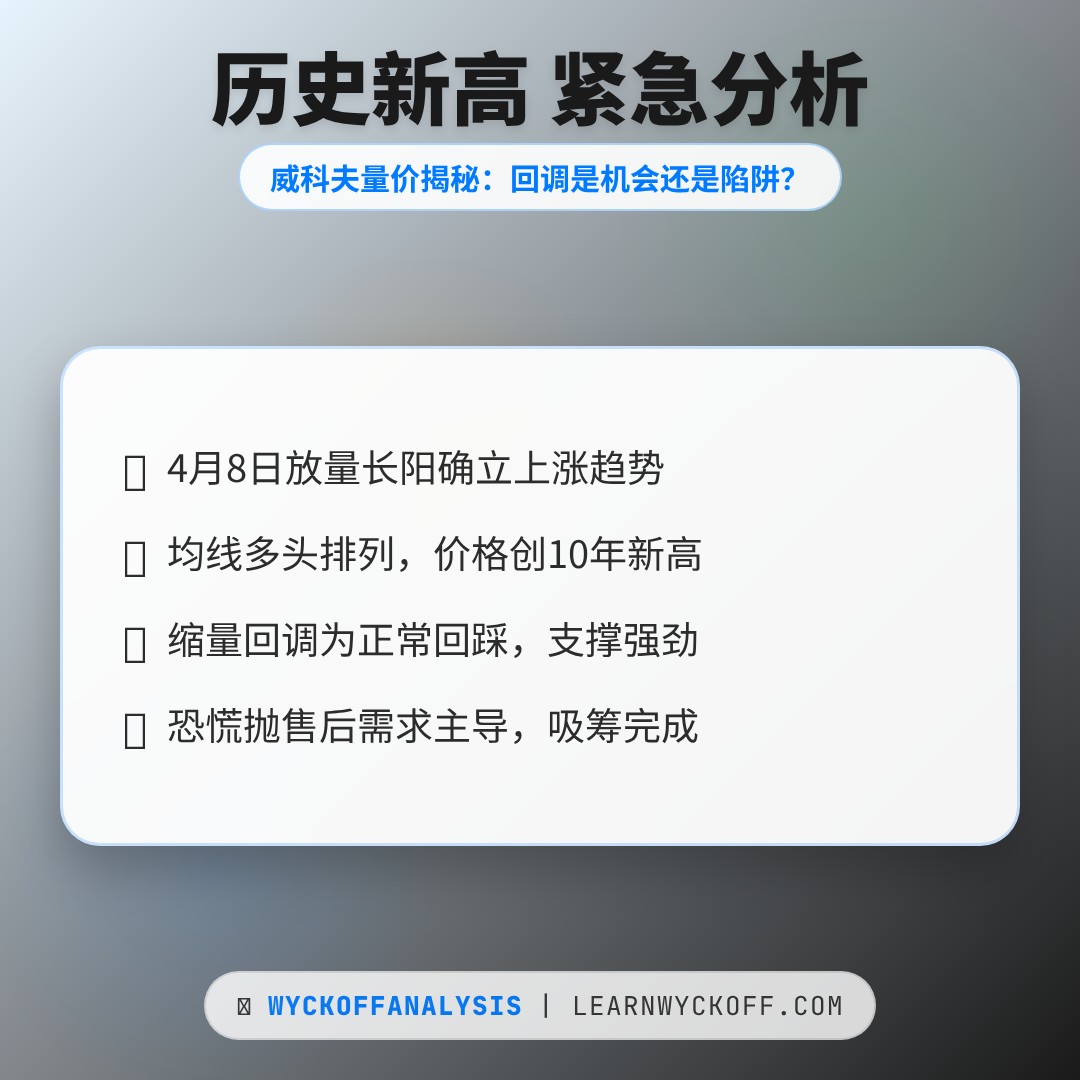 20260428 399935 行情数据复盘报告（基于威科夫量价视角）