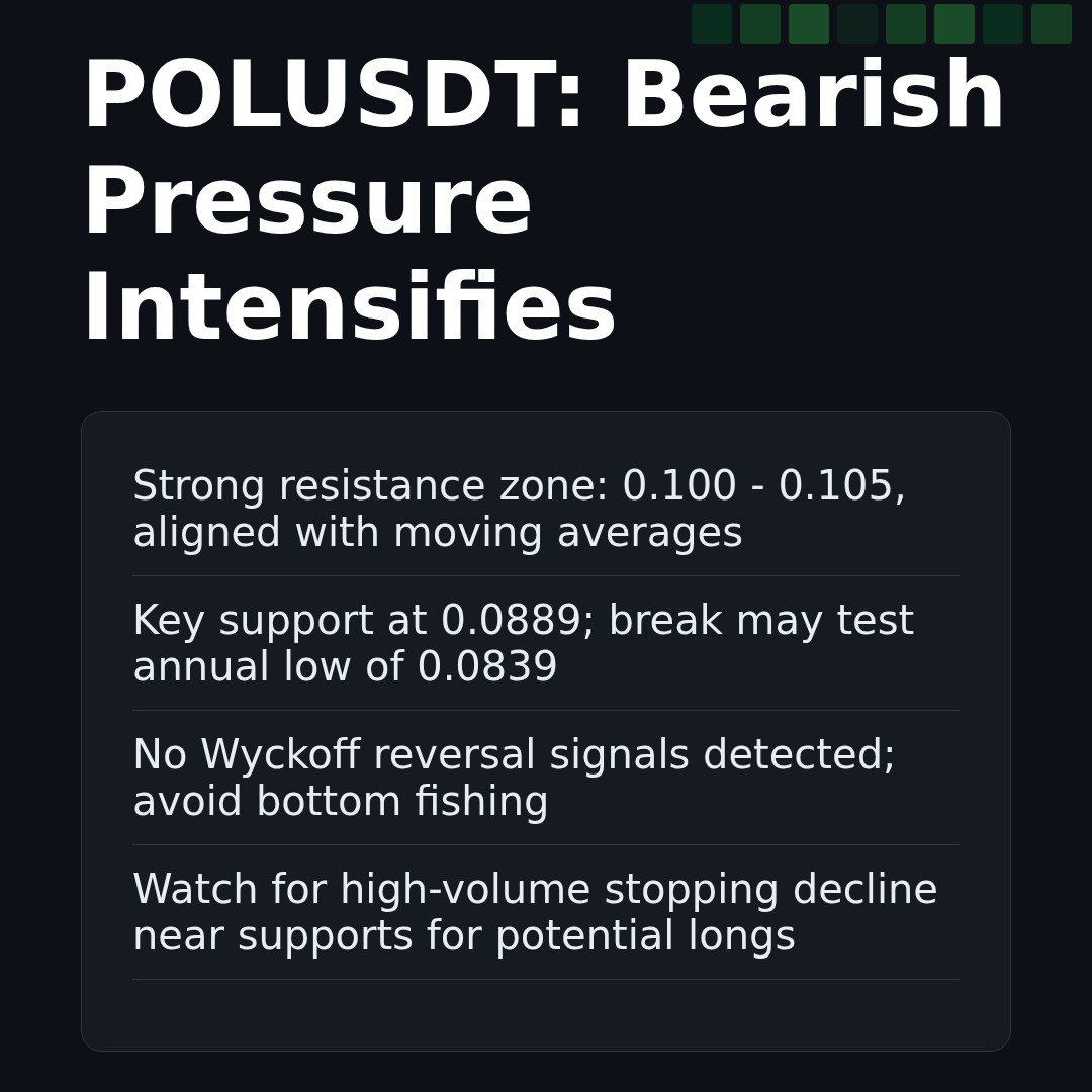 20260402 POLUSDT Market Data Review Report (Based on Wyckoff Volume-Price Perspective)